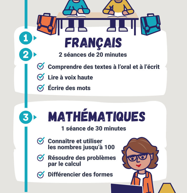 Evaluations Nationales Ce1 Professeurs Des Ecoles Evaluations Nationales Ce1 Professeurs Des Ecoles