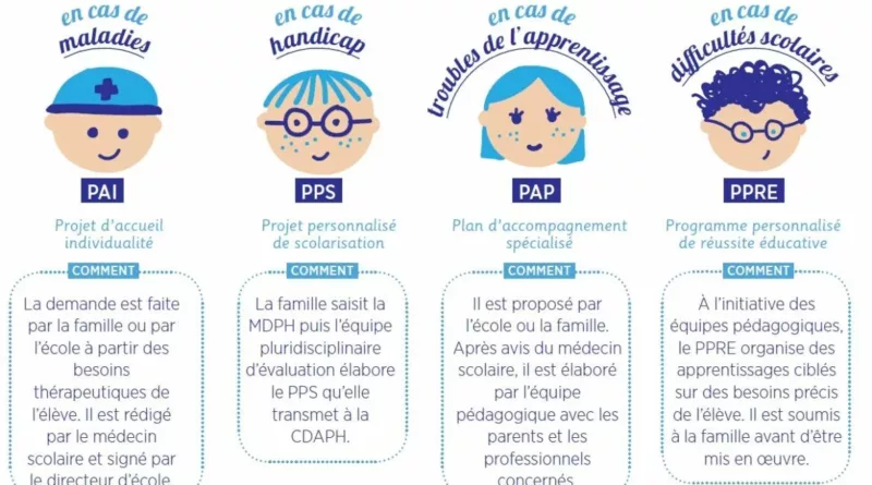 Réussir l’accueil des élèves à besoins éducatifs particuliers : stratégies clés pour une classe inclusive