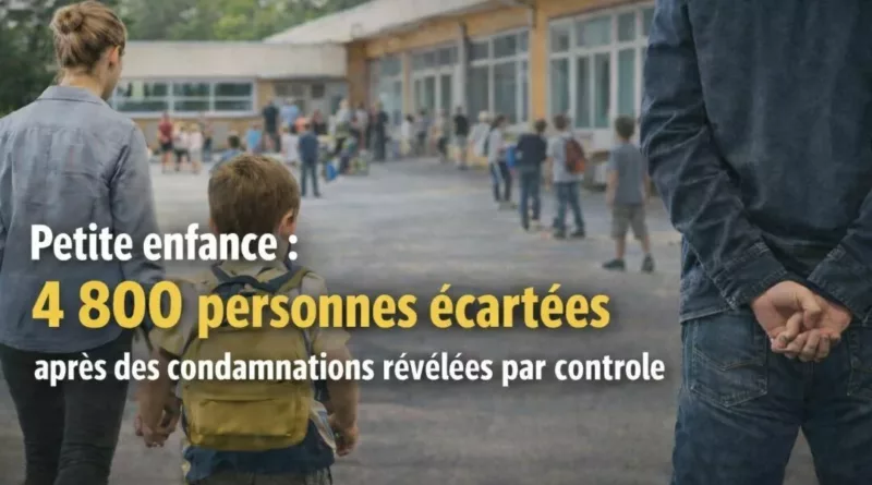 Petite enfance : 4 800 personnes écartées après des condamnations révélées par contrôle